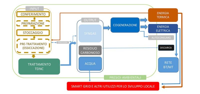 schema
